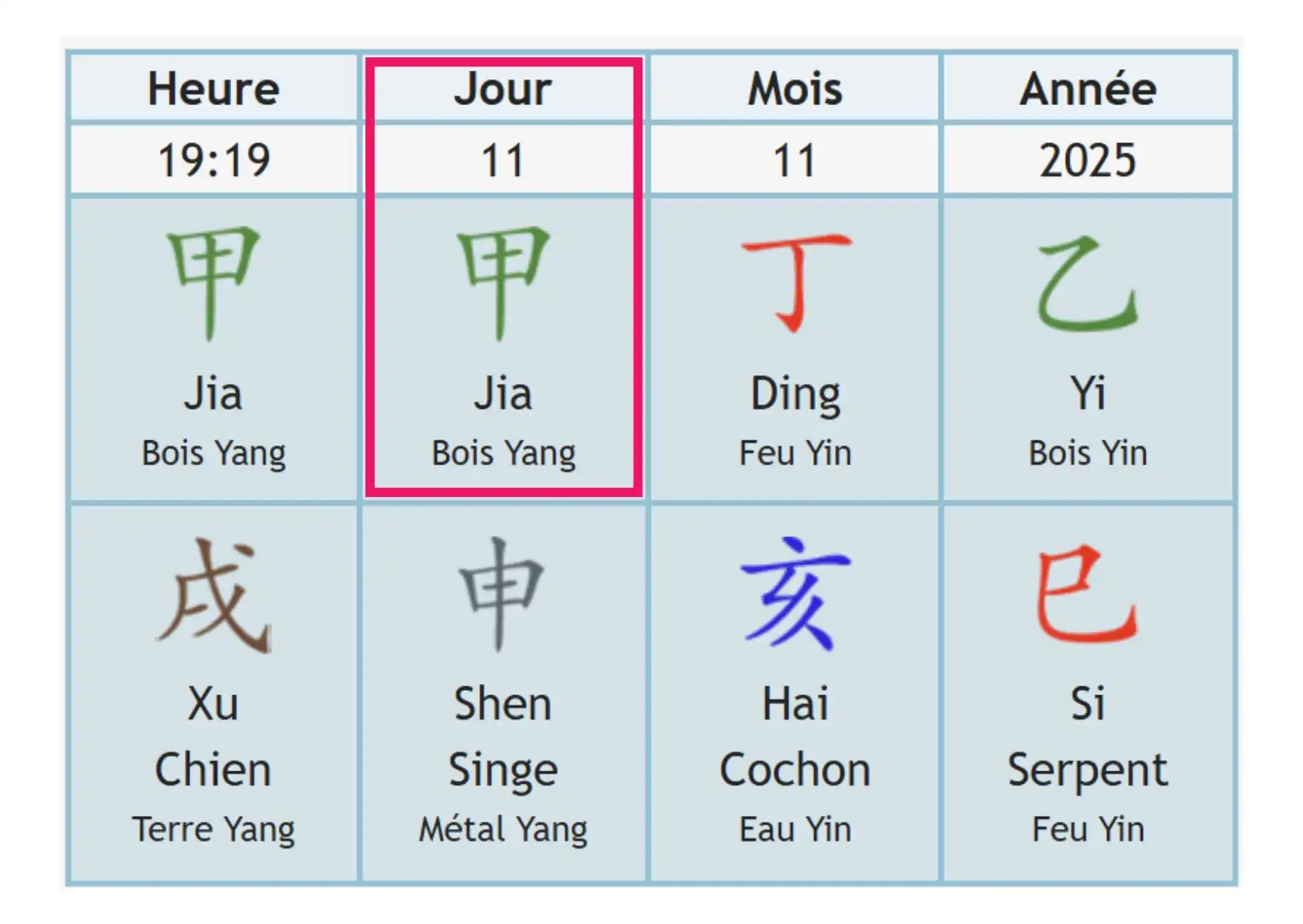 énergie du jour exemple